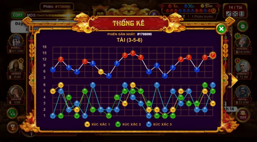 Cách tính toán khi chơi Sicbo - thống kê