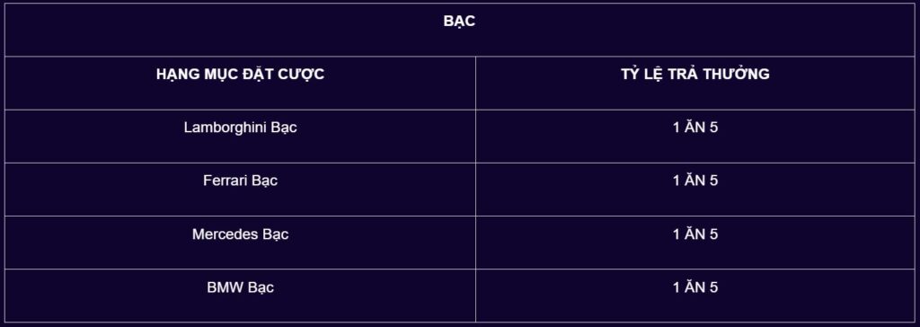 Mẹo chơi Cực Phẩm Phi xe - tỷ lệ thưởng