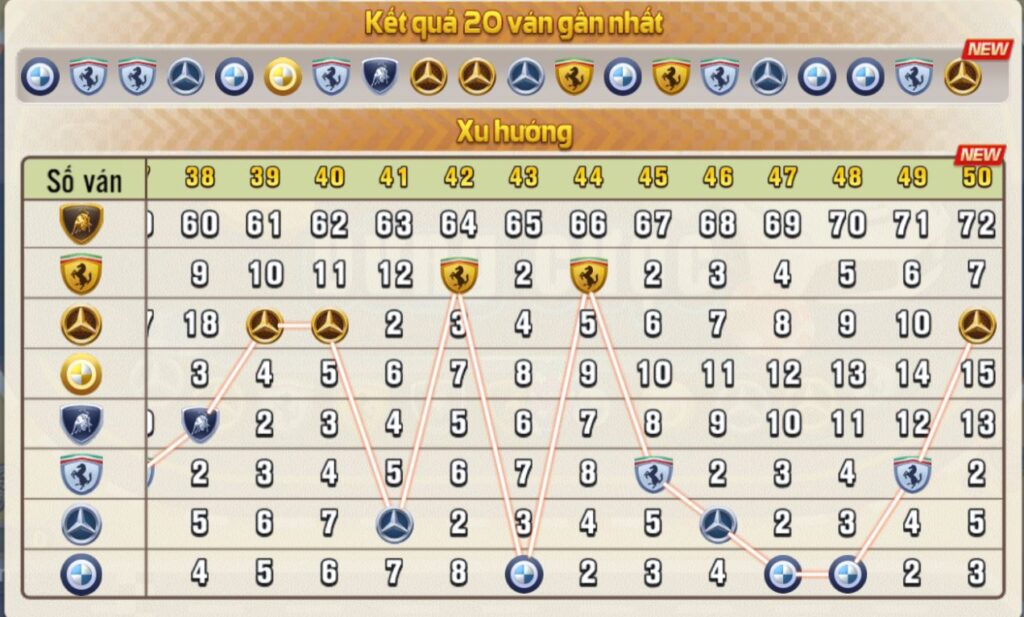 Mẹo chơi Cực Phẩm Phi xe - lịch sử