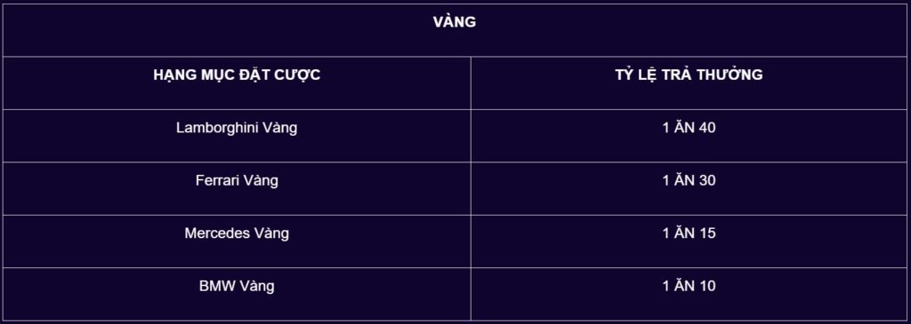 Mẹo chơi Cực Phẩm Phi xe - tiền thưởng