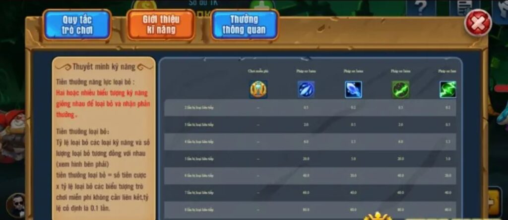 Mẹo chơi Ma thú Wow - kỹ năng