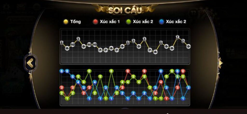 cách quản lý vốn khi chơi tài xỉu - chọn cược phù hợp